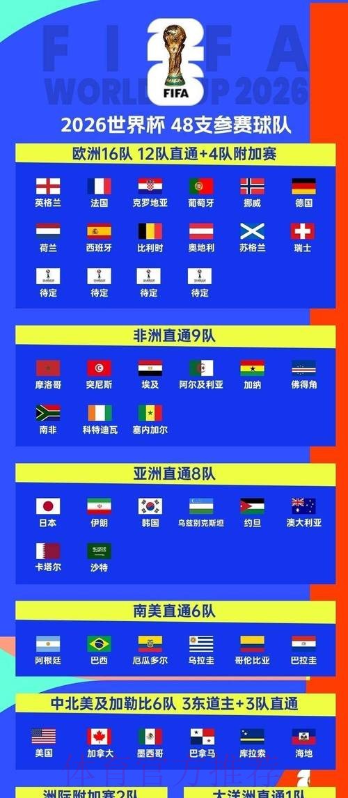 2026世界杯小组赛赛程最新观看指南怎么查